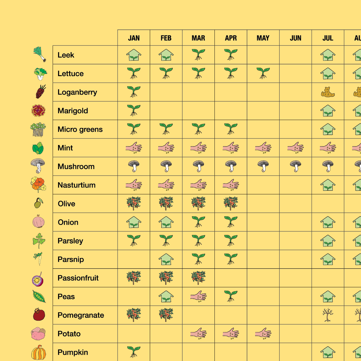 Subtropical Climate Planting Calendar