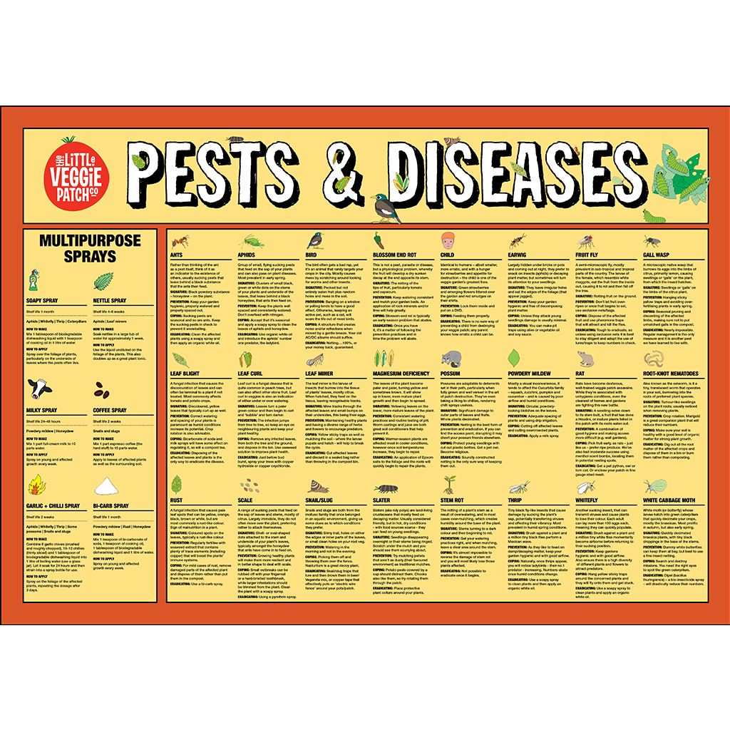 Pest &amp; Disease Help Chart