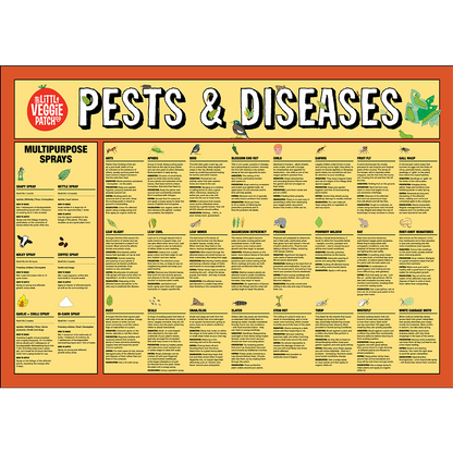 Pest &amp; Disease Help Chart
